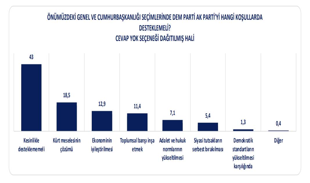 Anket: Bölgedeki ve Batı'daki Kürt seçmen hangi ittifağa sıcak bakıyor? 8